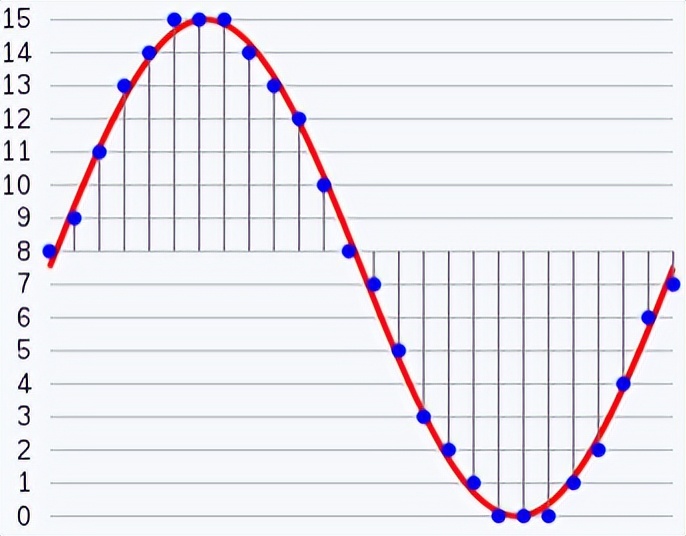 AAC、AptX、LDAC等蓝牙编解码是什么？无线耳机音质具体看什么？