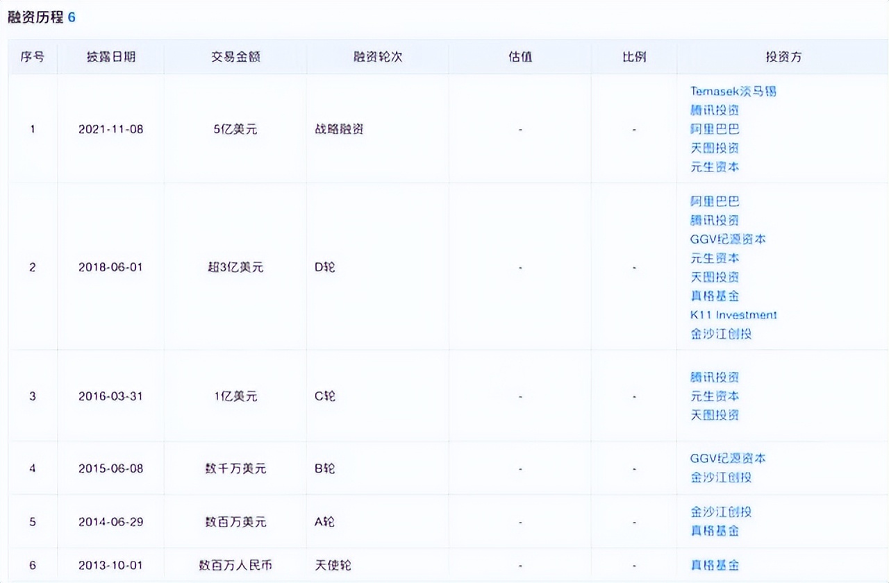 拔“假草”、“媛”生态、种“电商”…小红书能值20个“知乎”吗