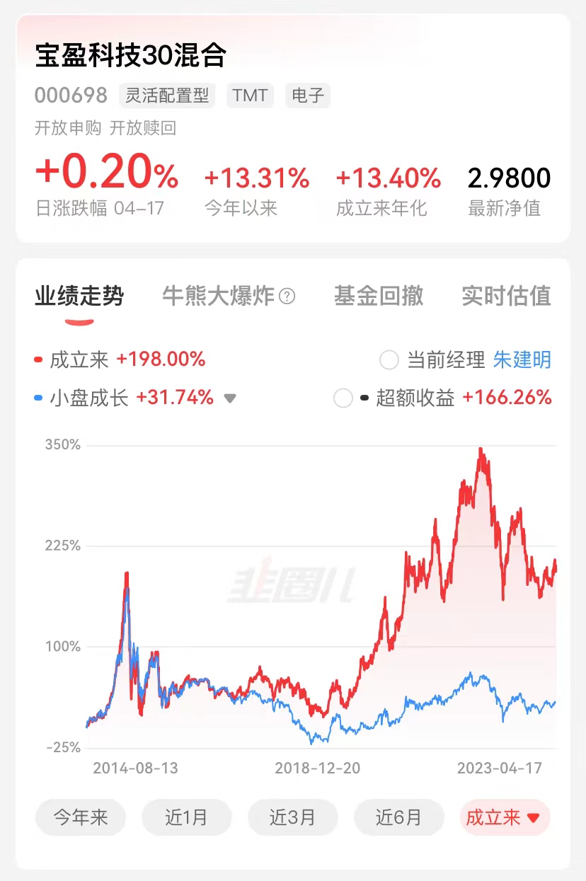 宝盈科技30混合基金成立日,宝盈科技30基金