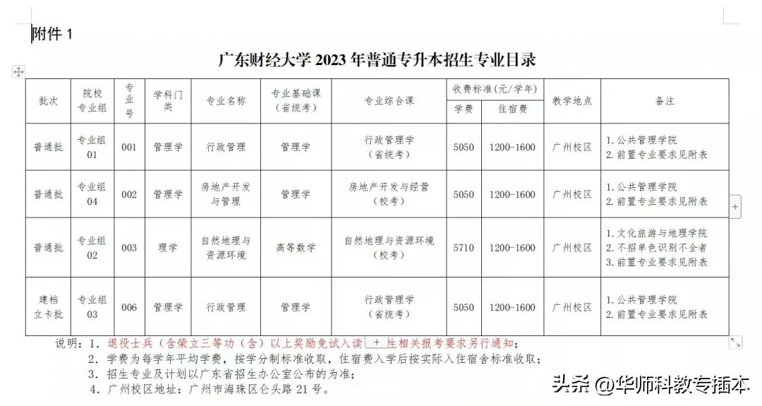 广东室内设计专插本可转什么专业,专插本跨专业什么专业好广东