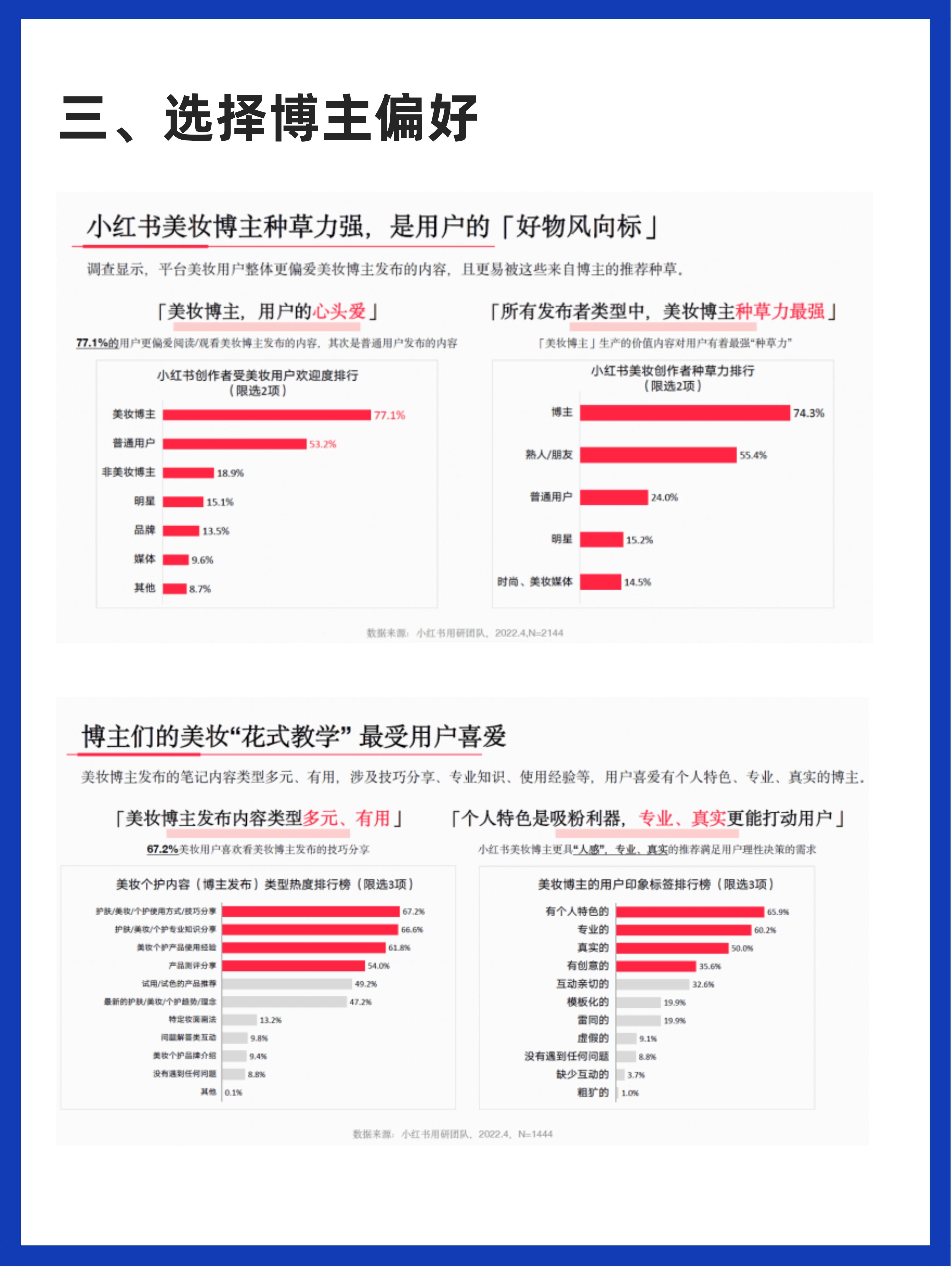 2020小红书年中美妆洞察报告55页,2020-2021小红书年中美妆洞察报告