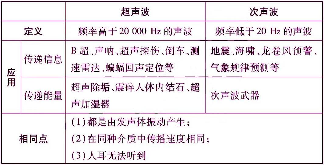 初中物理大气压强知识点总结,初中物理电学知识点总结大全