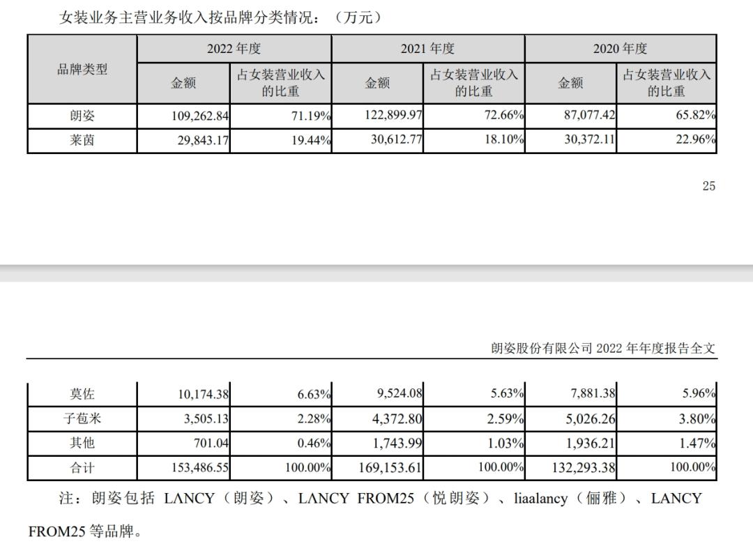 净利润大幅下降营收上涨,净利暴跌58%
