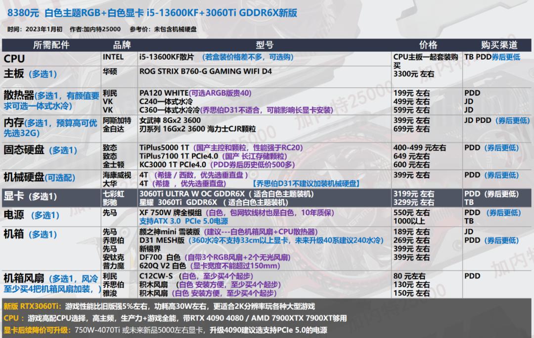 2022年7月装机最佳性价比配置单,年底万元装机这套配置买了不后悔