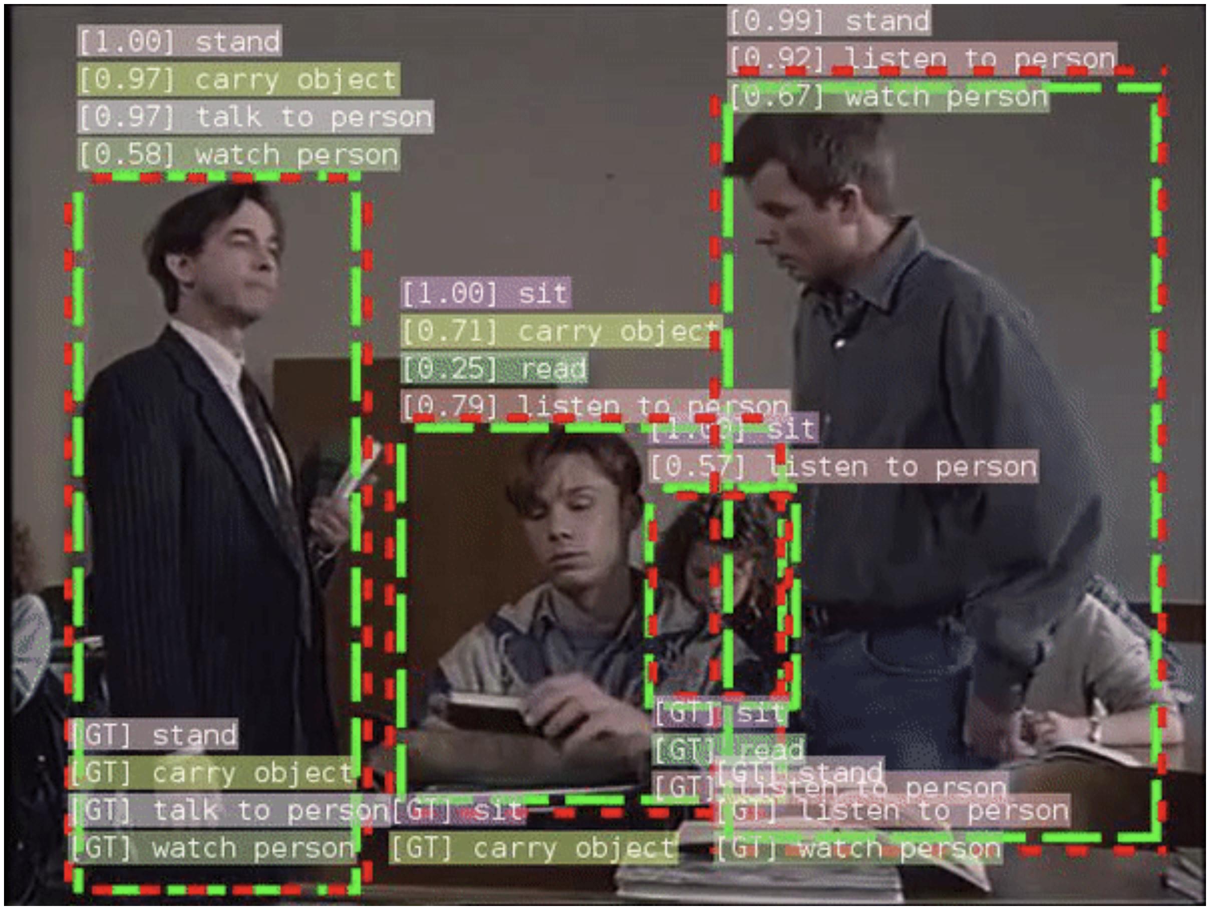 视频理解ai,解析视频所用的技术