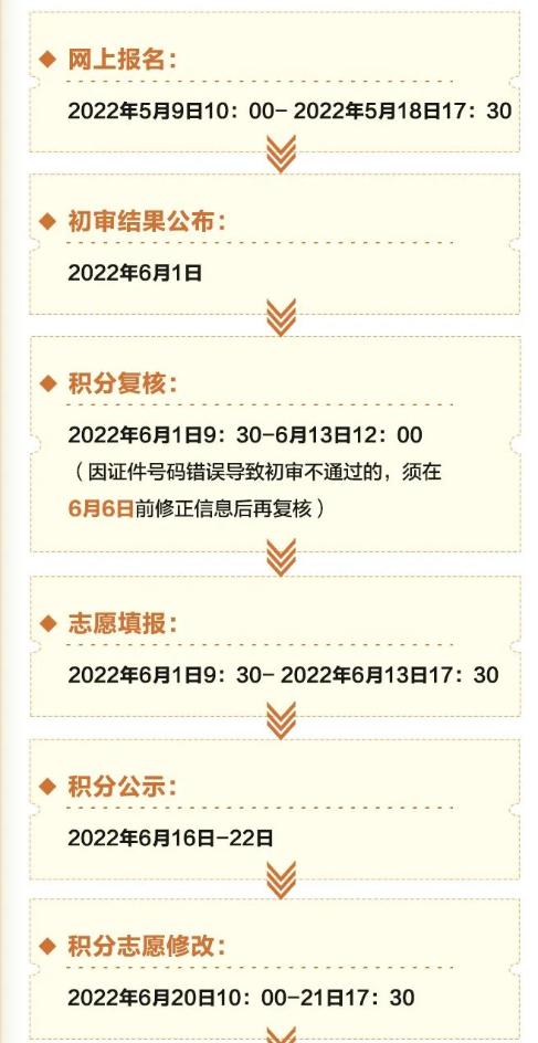 2021年东莞积分入学积分一览表,2023东莞积分入学怎么算积分