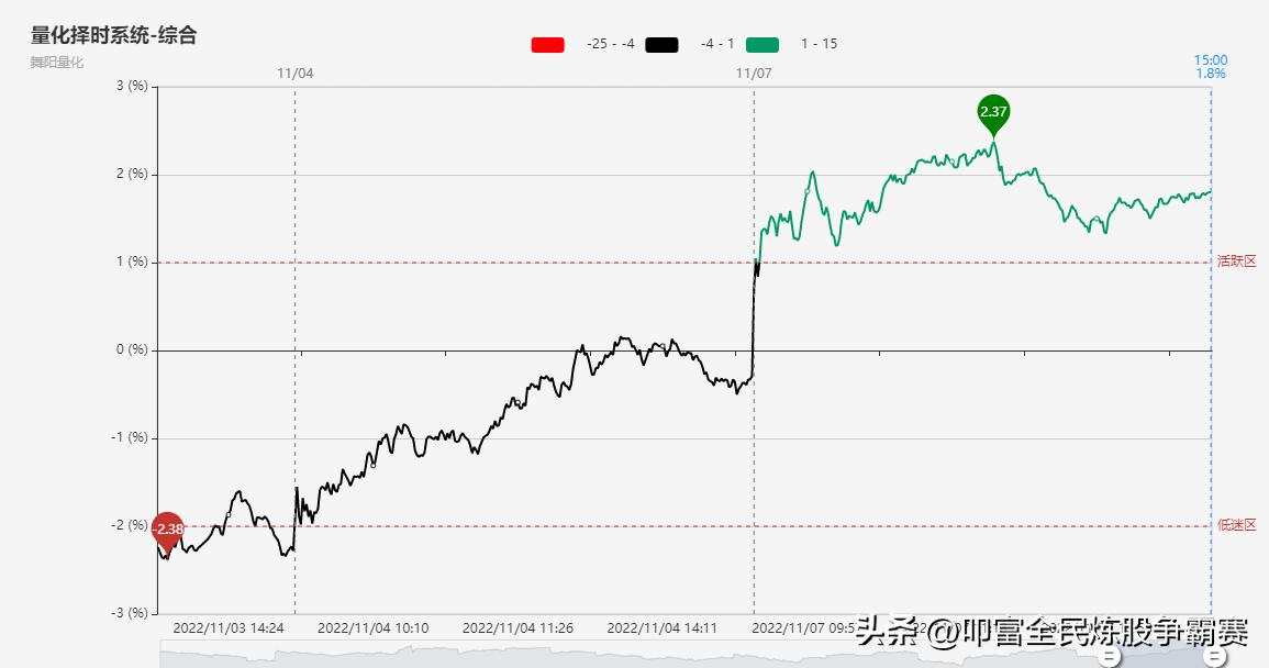 2019年有奖模拟炒股大赛,叩富网模拟炒股官网登录