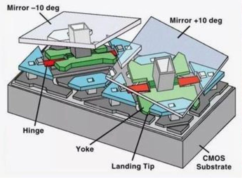 爱普生ch-tw6280t测评,爱普生ch-tw7000投影仪评测
