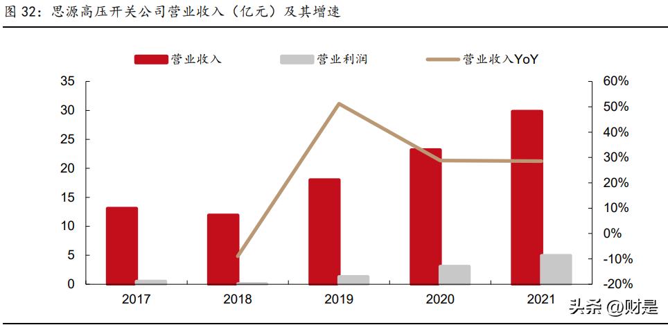 思源电气分析,思源电气未来估值