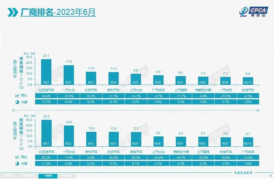 丰田中国销量下滑,第四代吉利帝豪为什么销量下滑