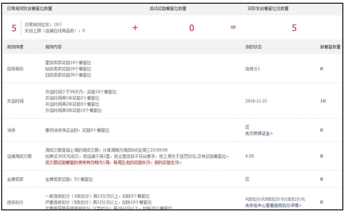 南阳淘宝电商运营,淘宝天猫电商运营