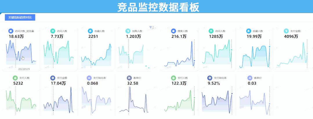 电商数据分析与数据化运营pdf,数据分析和电商运营哪个好