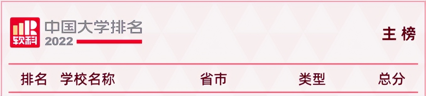 南大管理科学与工程专业考研难度,管理科学与工程考研难度高校排名