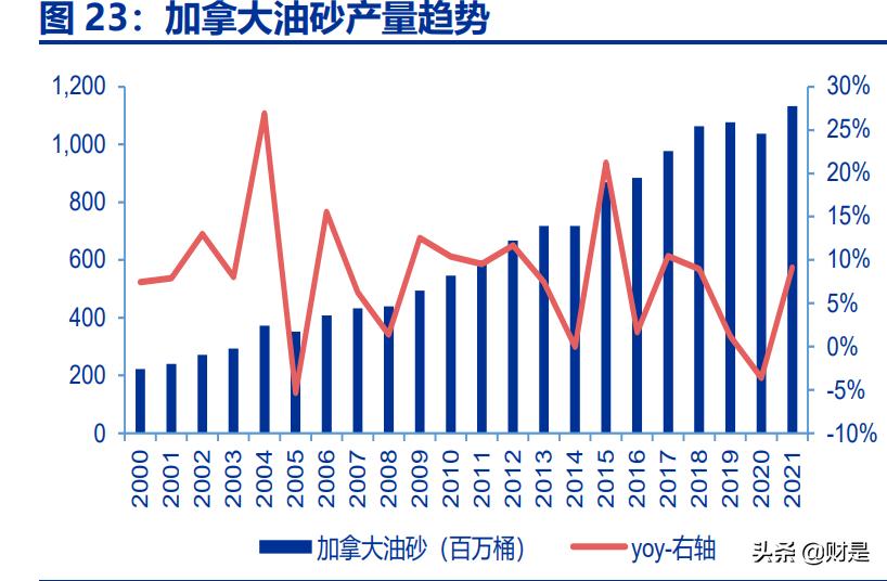 中国海油的科研成果,中国海油最新深度分析