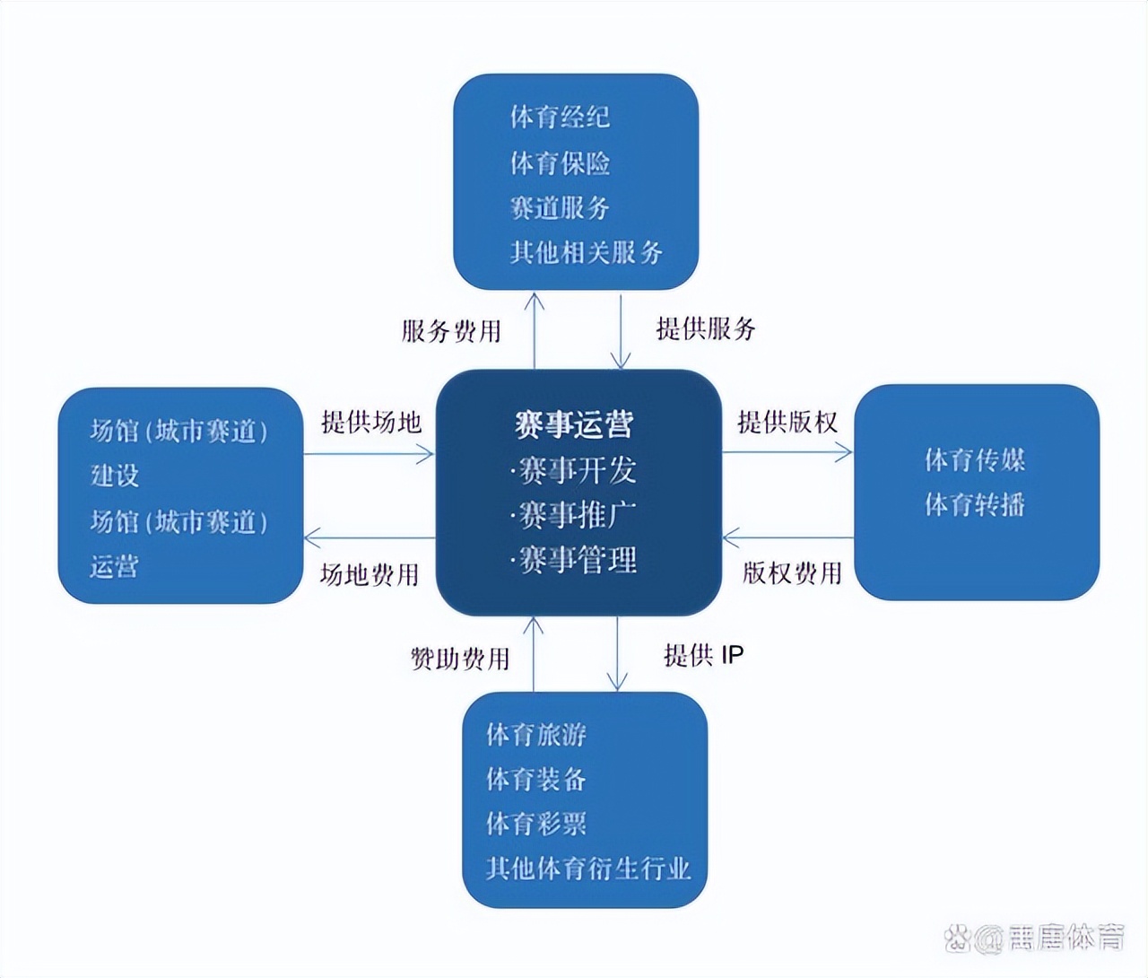 禹唐报告|自行车运动市场调研报告(上):国际赛事赞助商分析