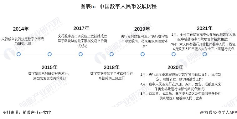2023年数字人民币展望,总结2023年数字人民币的发展现状