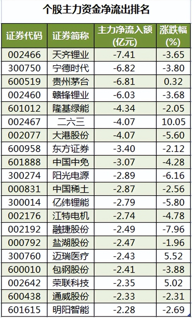 周二a股有哪些股票,周二a股会怎么样