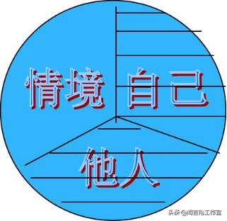 「心理学」从内在和谐到人际和谐——萨提亚模型的自我疗愈