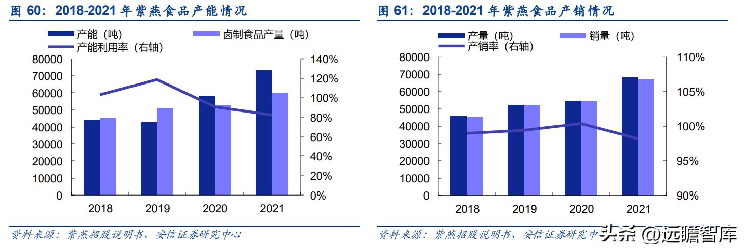 紫燕卤味三巨头,紫燕卤味招商加盟