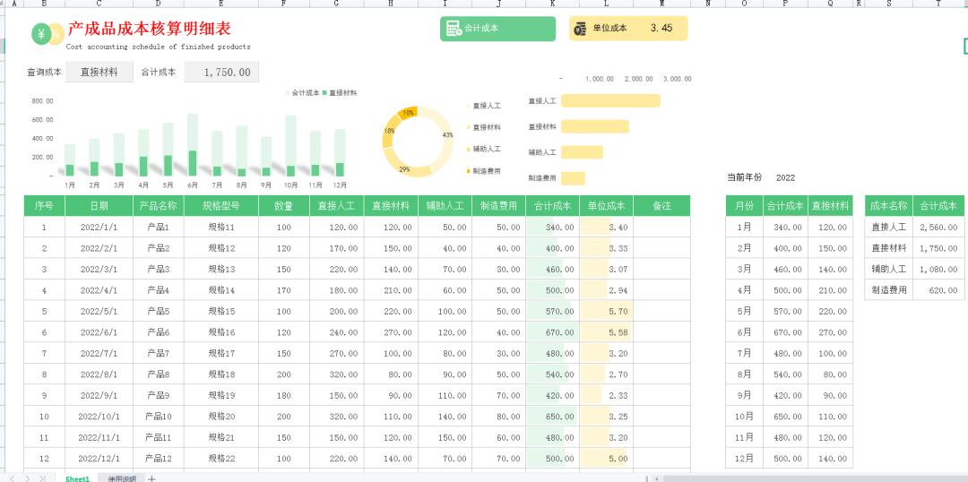 成本分析表可视化图表模板,费用成本数据分析柱状图