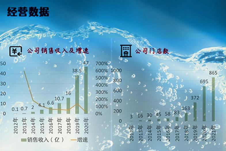 喜茶上市营收,为什么喜茶是国内上市公司