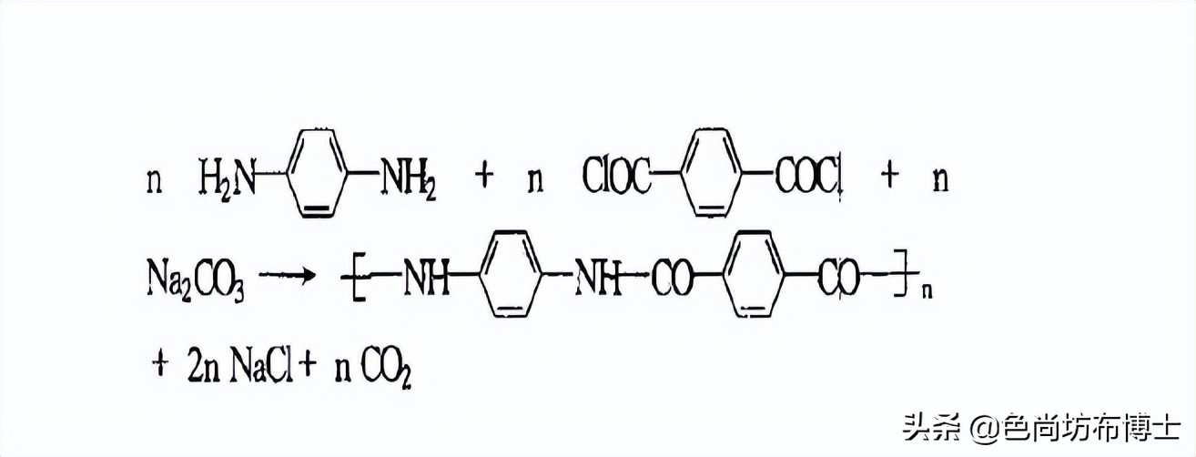 芳纶纤维的研究现状及其展望,芳纶纤维的现状