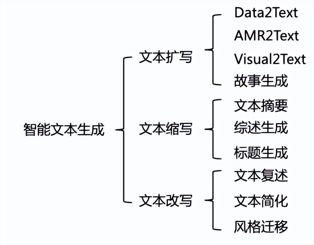 chatgpt识别大量文字,如何用chatgpt生成优质内容