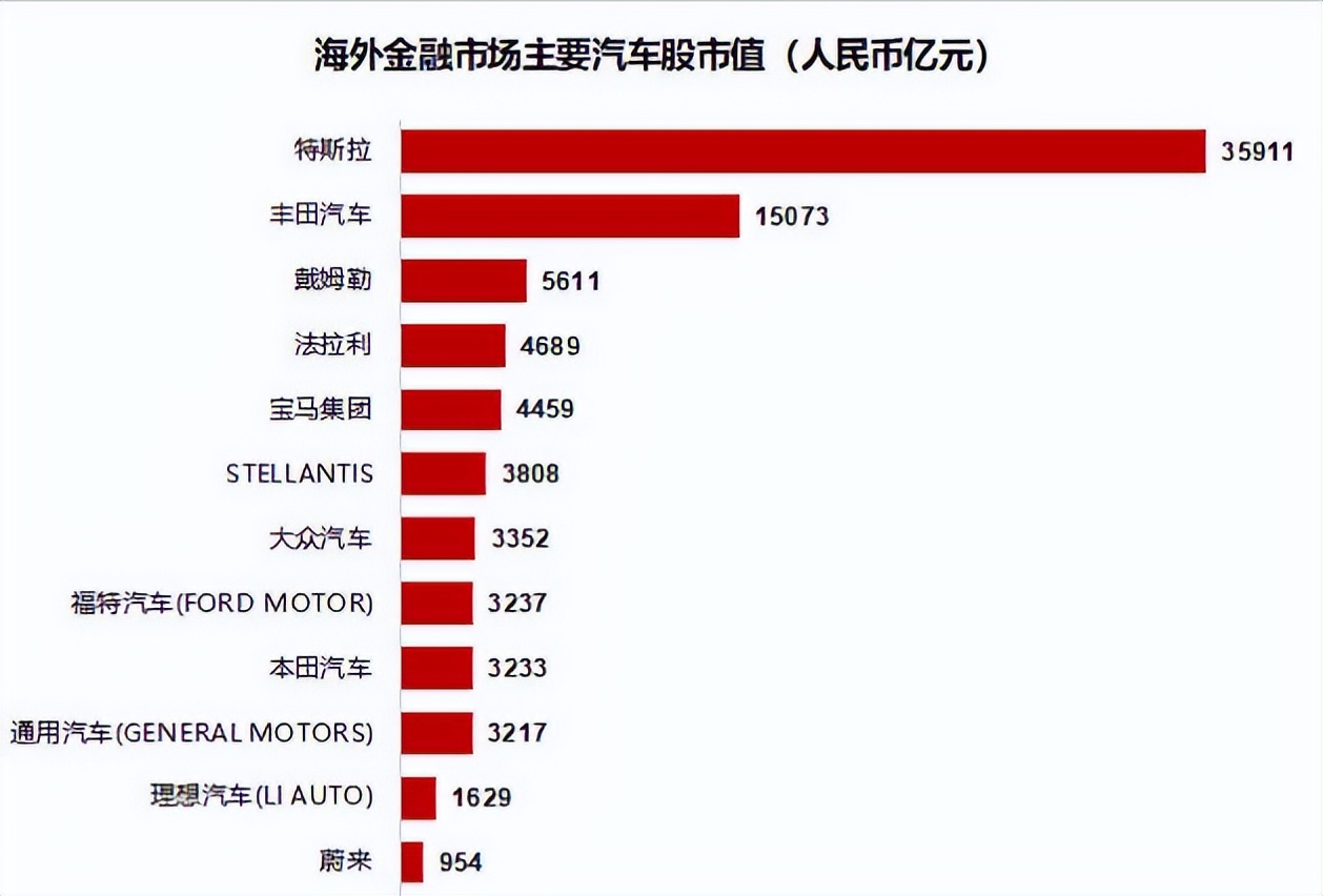 长城汽车2018年股价跌幅,长城前三季度财报