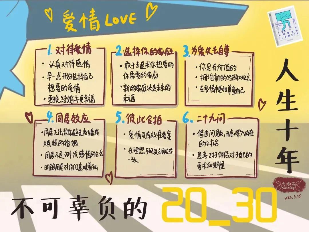 11张视觉笔记，带你画一本《人生十年，不可辜负的20岁到30岁》