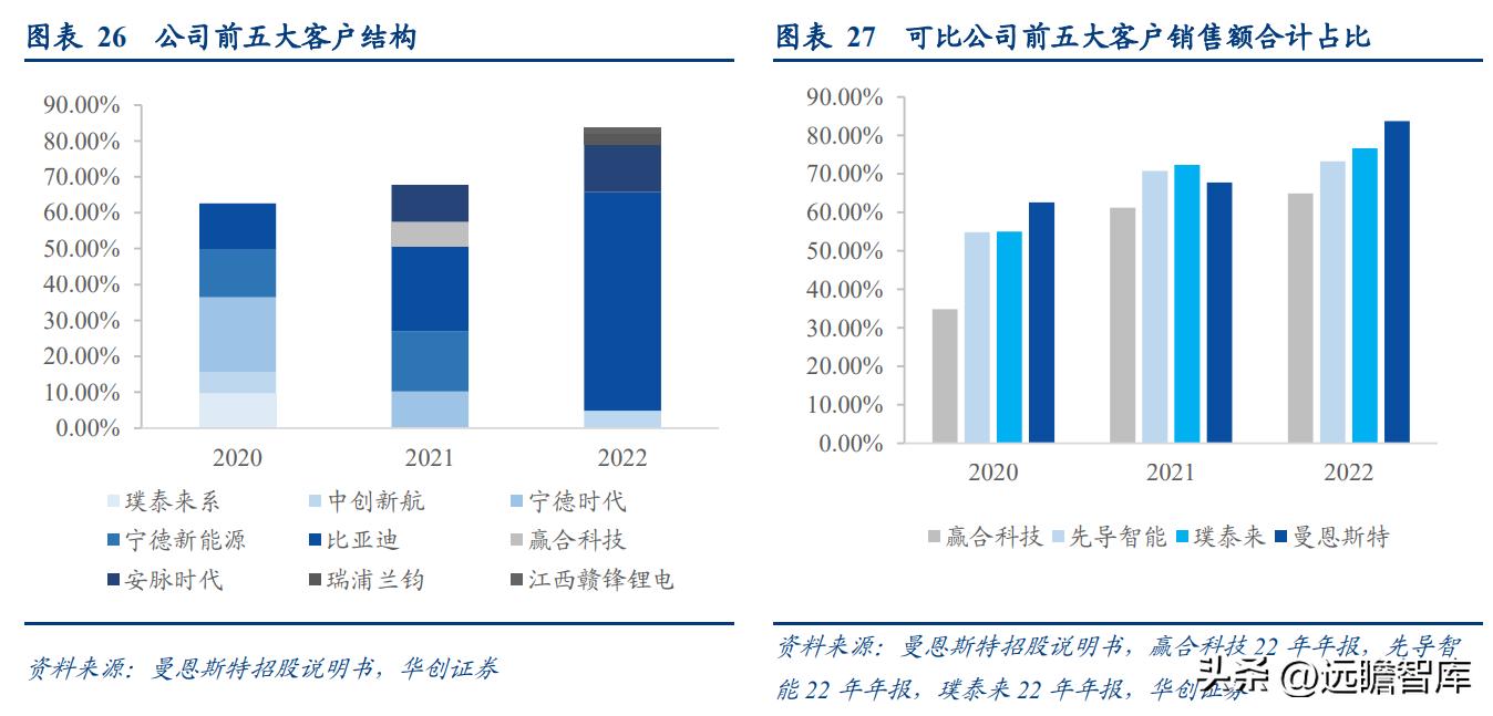 “小巨人”企业，曼恩斯特：拓锂电涂布之际，御国产替代之风