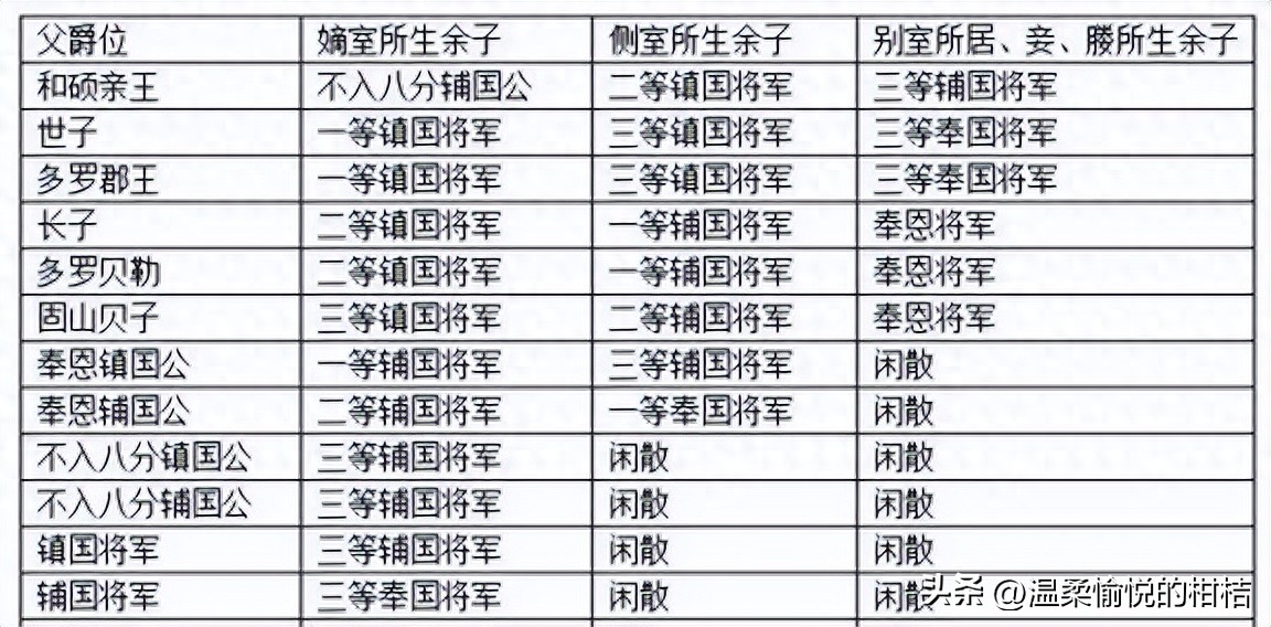 明皇室反清势力,明英宗时期的腐败