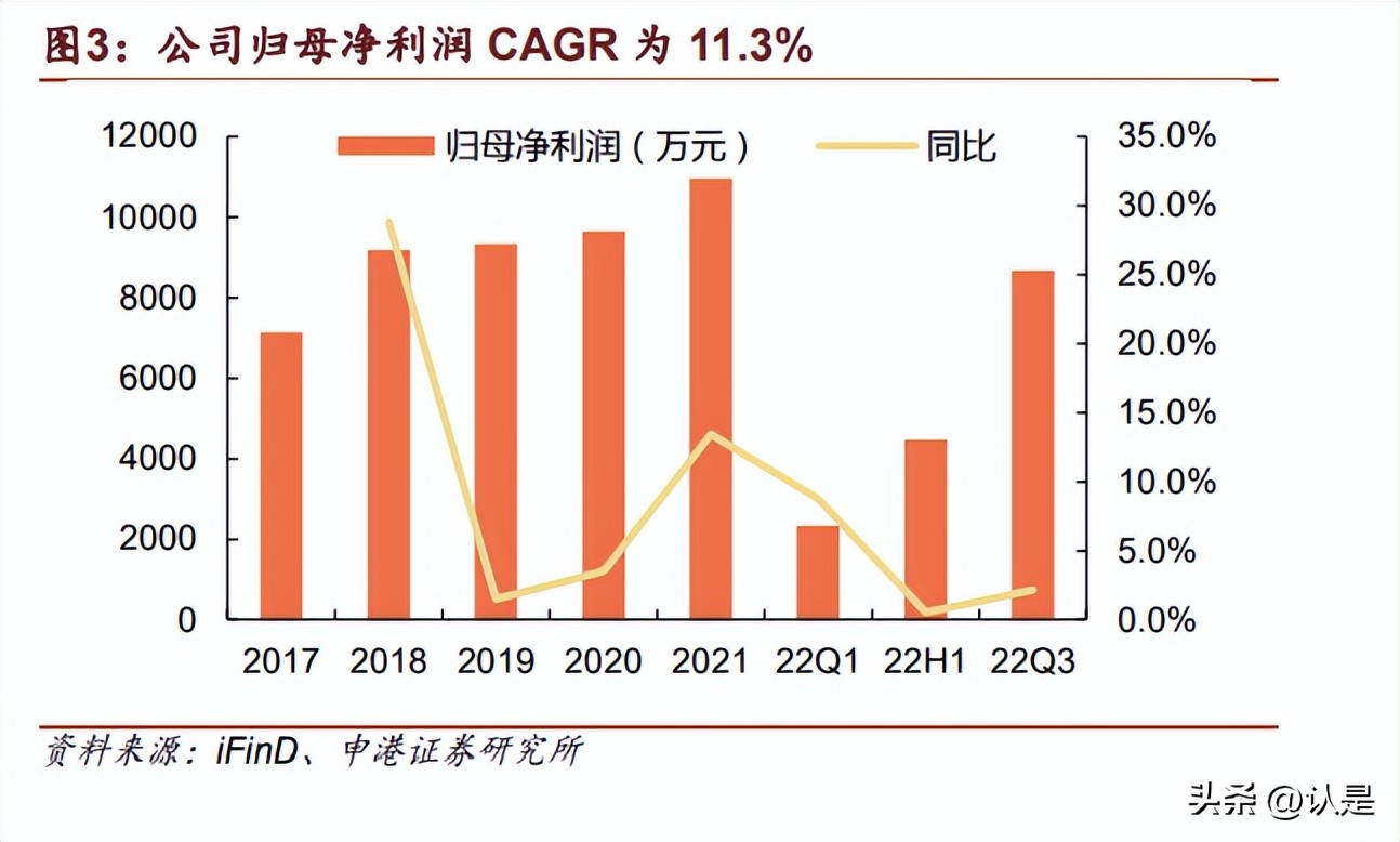 科拓生物产品简介,科拓生物和蔚蓝生物比较