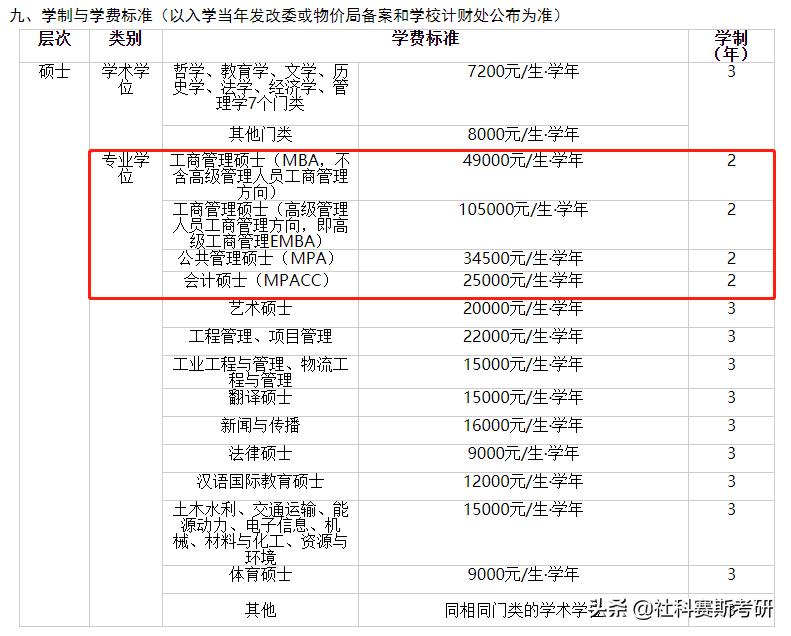 湖南大学会计专硕全日制学制几年,哪些学校的专硕是两年全日制