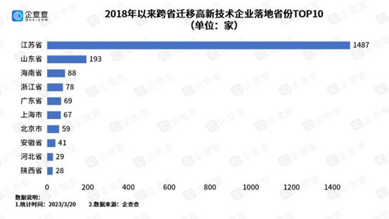 中国“抢企大战”20强,抢企大战前10强