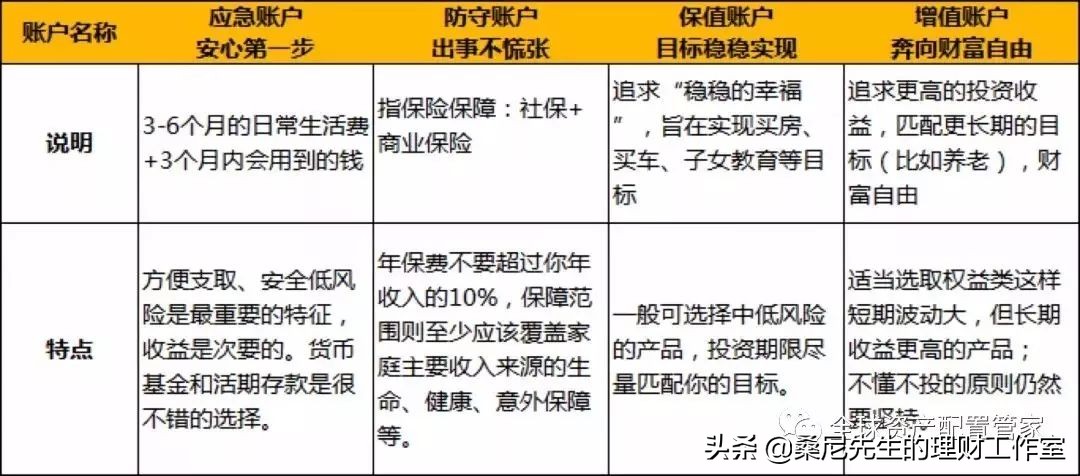 教你如何更好的理财,理财小知识如何理财最好