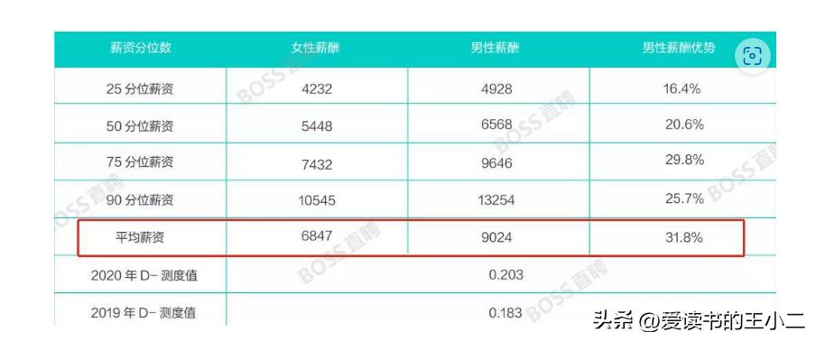 专家说女性独立导致生育率下降,生育率低是因为女性独立