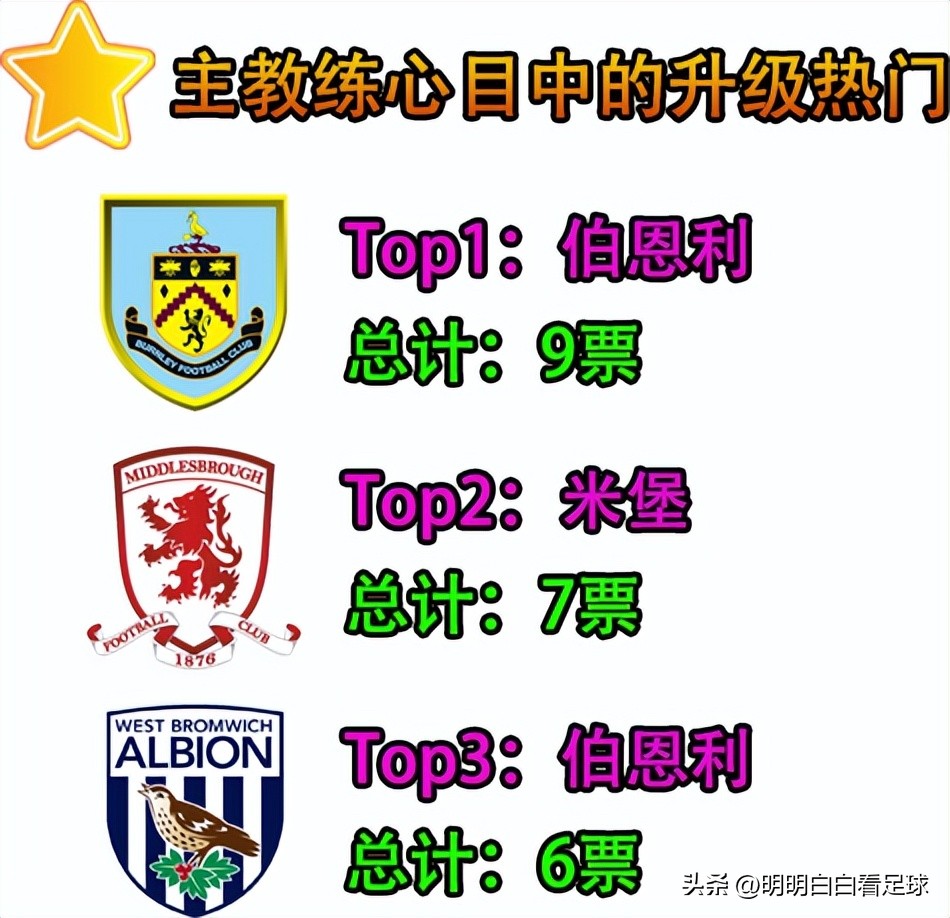 英冠西布罗姆维奇vs沃特福德,英冠沃特福德vs西布朗比分