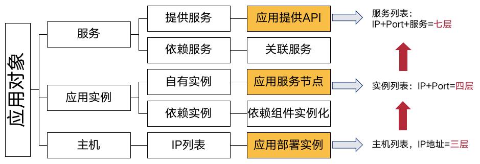 cmdb实施,cmdb实施方法探讨