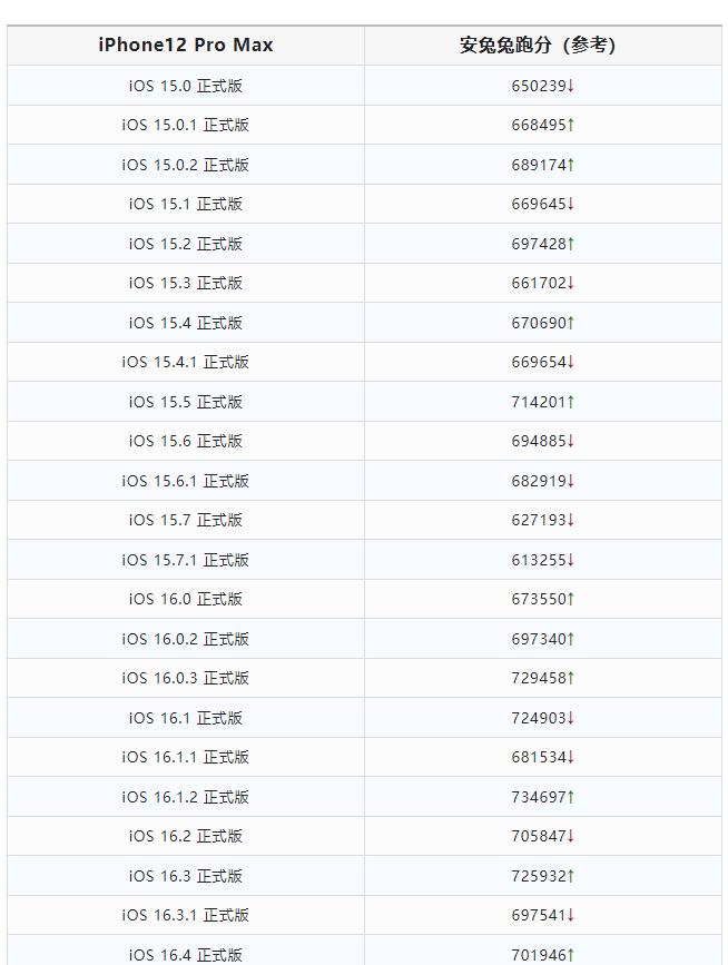 来啦！iOS16.4和15.7.4已发布，确实有新功能