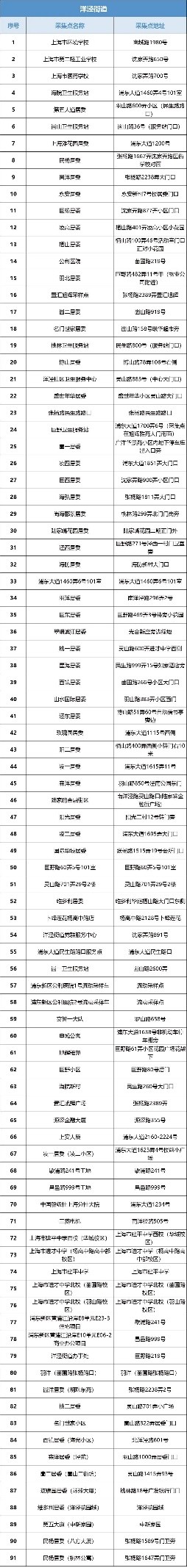 浦东新区核酸采样点,主城区夜间核酸采样点位公布