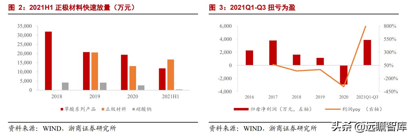 正极材料前三名丰元股份,丰元股份锂电池正极材料生产基地