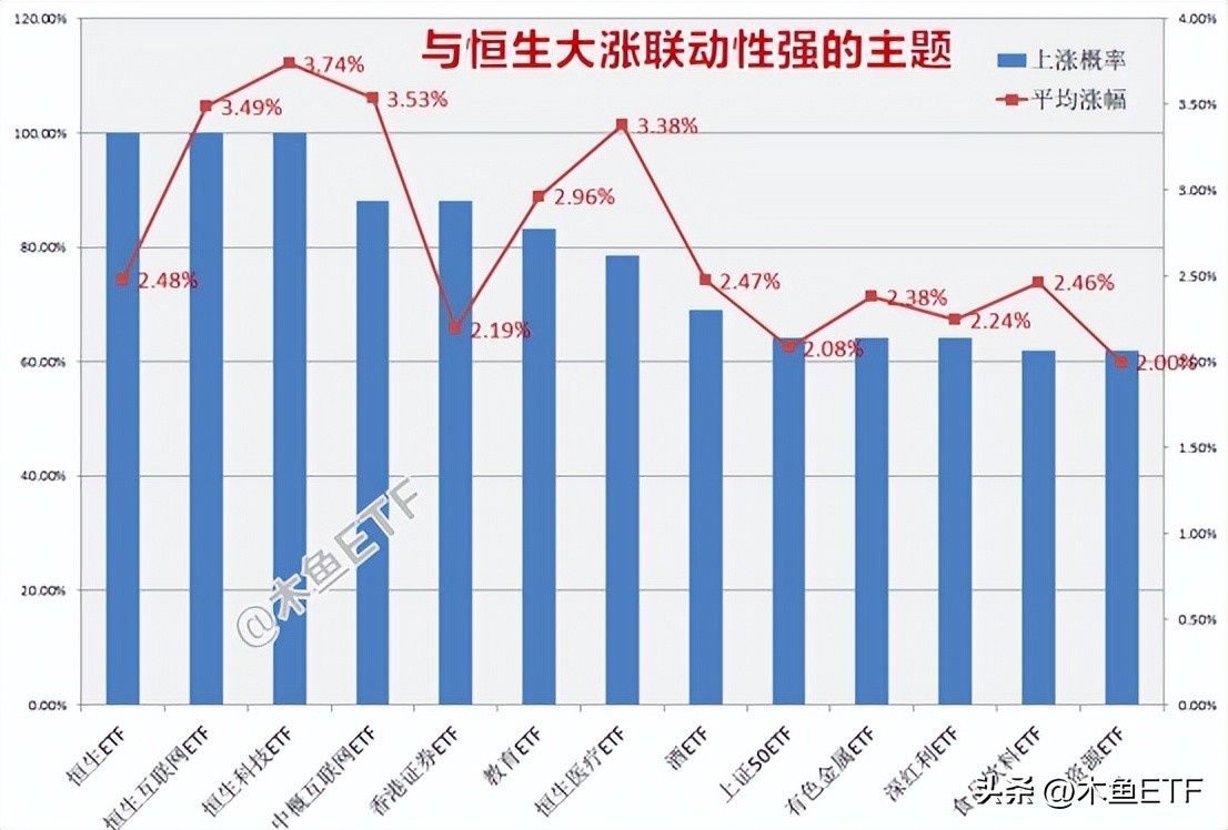 恒生期指大涨！哪些ETF有望跟涨？