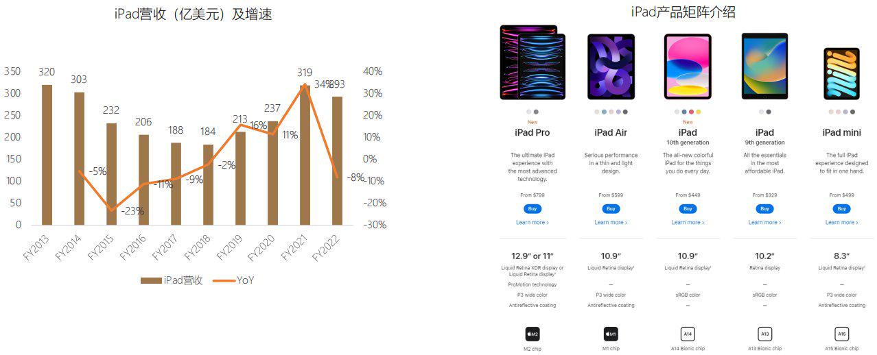 首次覆盖报告|苹果,APPLE.US：全球消费电子龙头