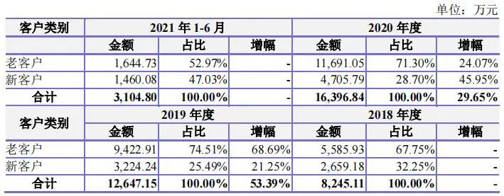 正方软件股份有限公司,正方软件股份有限公司怎么样