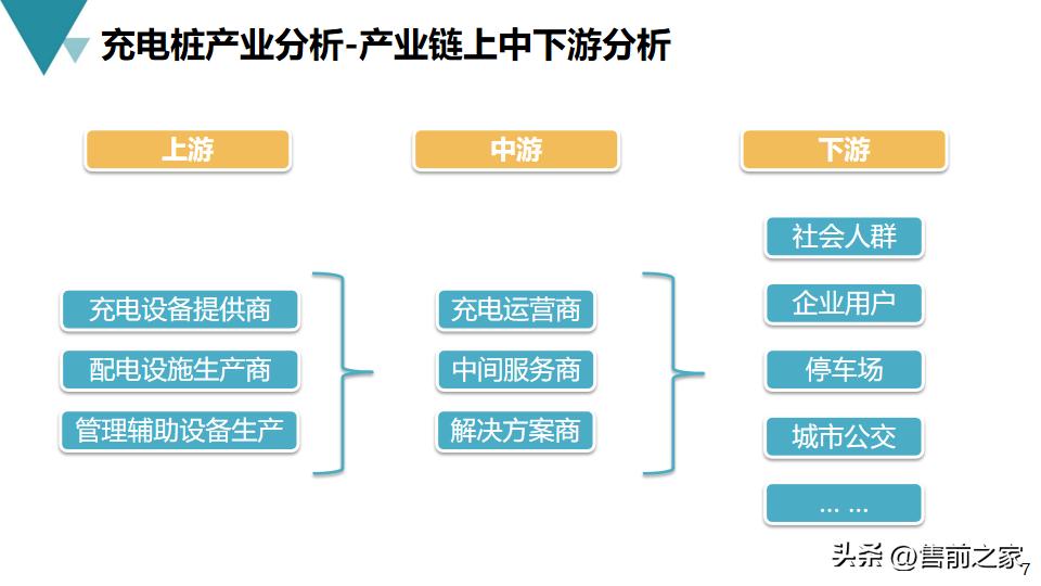 鏂拌兘婧愬厖鐢垫々椤圭洰姹囨姤,鏂拌兘婧愬厖鐢垫々骞冲彴寤鸿鏂规