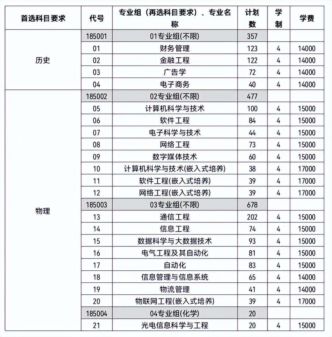南京邮电大学通达学院物流,南京邮电大学通达学院商学院院长