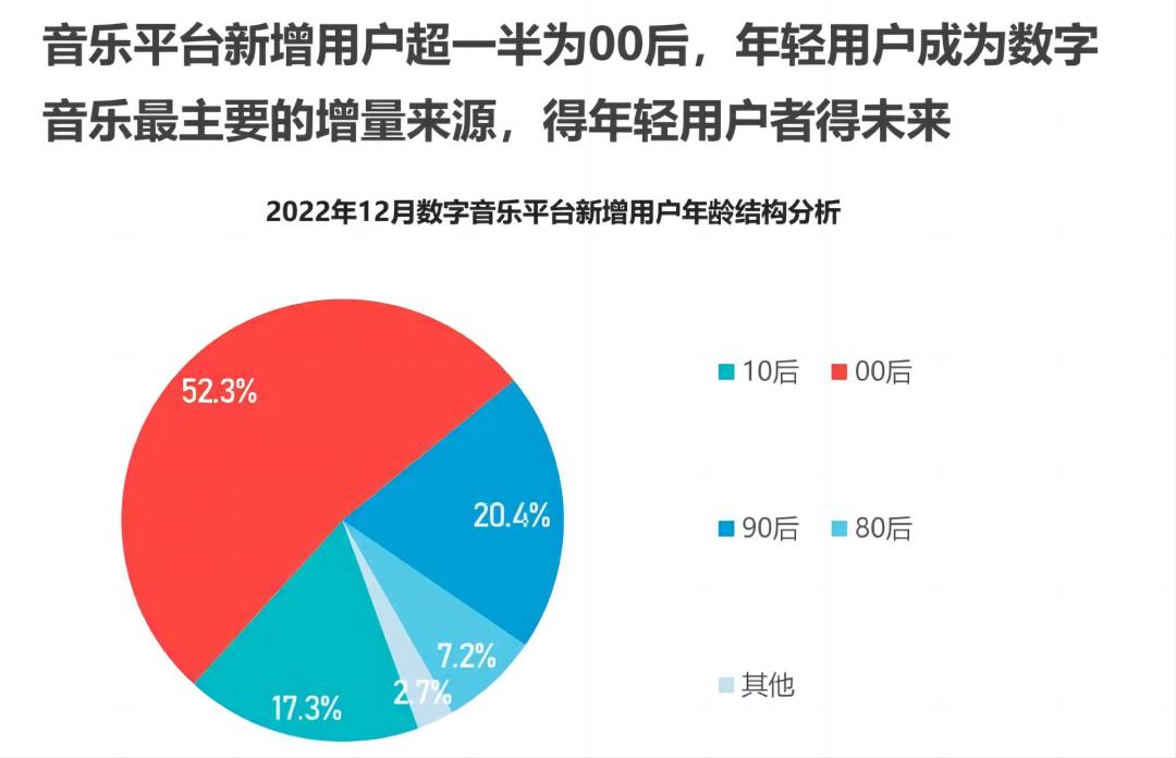 酷狗音乐概念版每日推荐在哪里,波点音乐和酷狗概念版哪个好