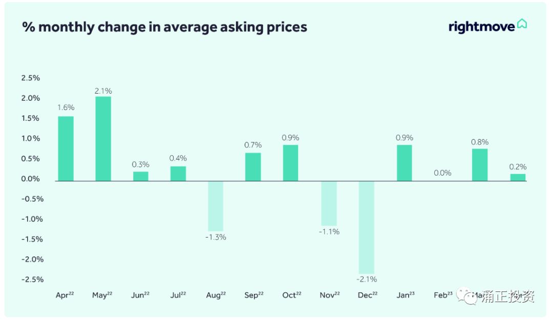 英国rightmove,英国rightmove平均房价