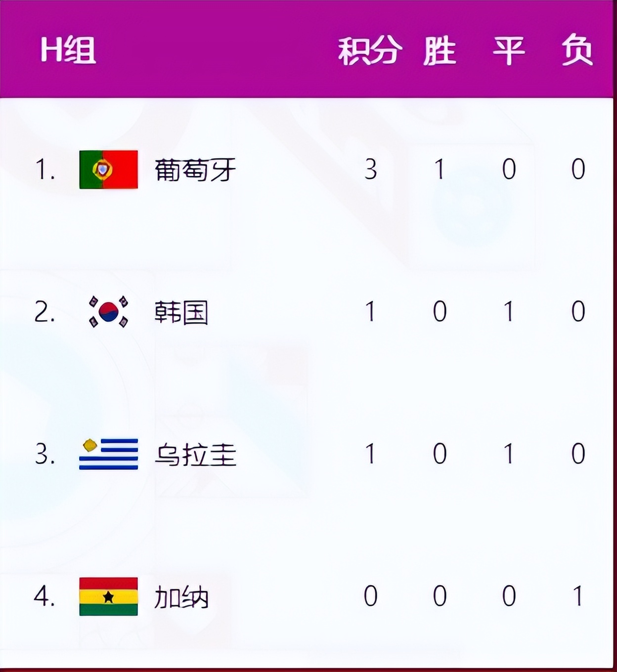 2018乌拉圭vs葡萄牙卡瓦尼,世界杯葡萄牙vs西班牙c罗