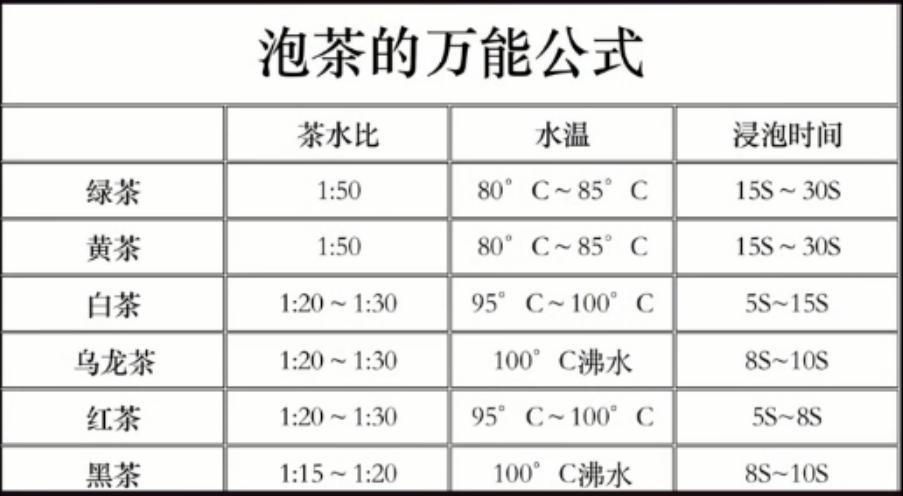 掌握这四种方法泡出来的茶,掌握这三个要素轻松泡出好茶